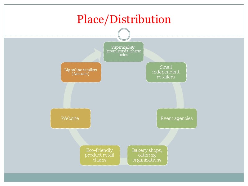 Place/Distribution